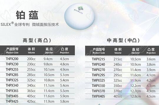 鉑蘊(yùn)假體型號(hào)大全