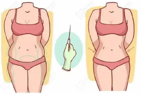 哈爾濱羽禪醫(yī)美楊宇梓術(shù)后修復(fù)管理服務(wù)